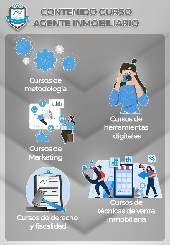 contenido curso agente inmobiliario