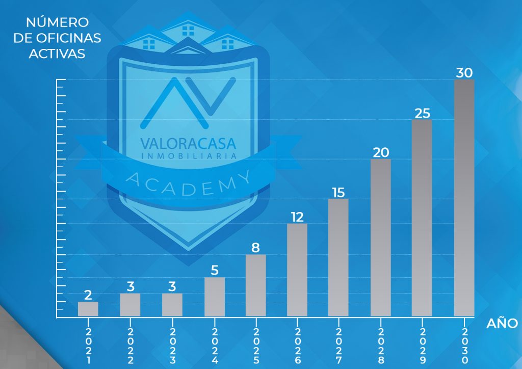 proyecto de expansion valoracasa